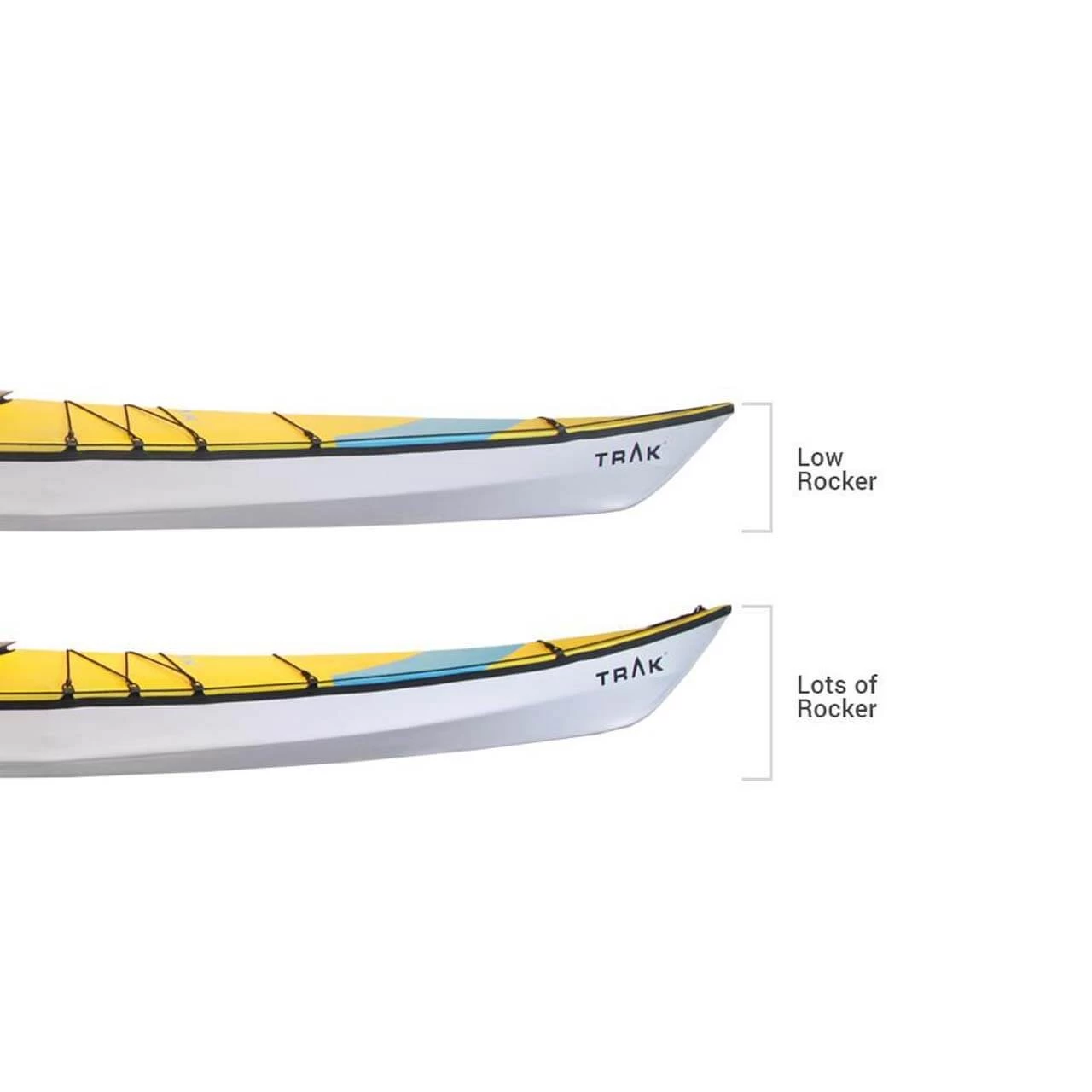 TRAK Faltkajak 2.0 – Bild 5